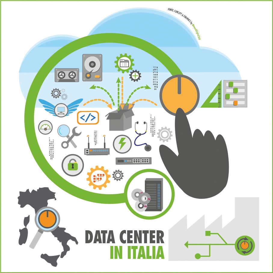 DATA CENTER IN ITALIA 