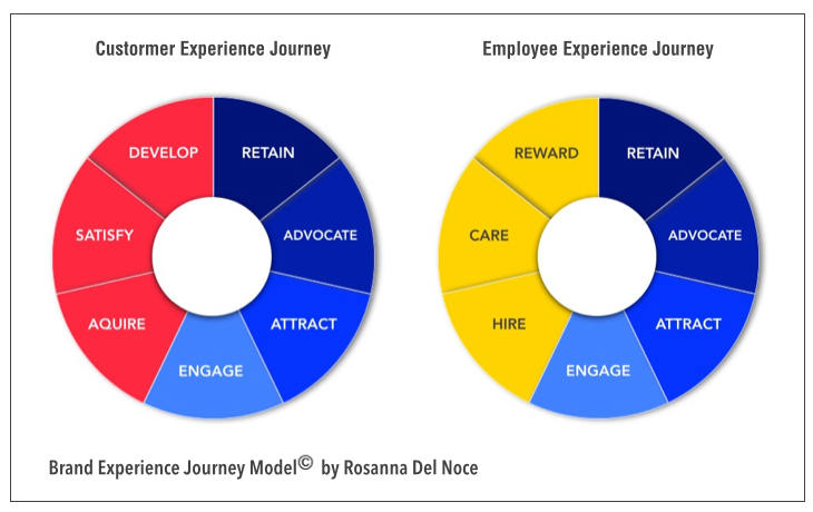 C:\Users\User\AppData\Local\Microsoft\Windows\INetCache\Content.Word\brand X journey model.jpg