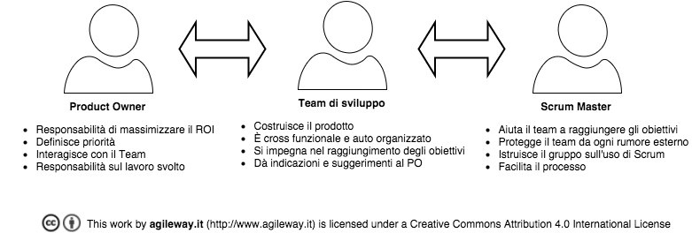 scrum team agileway