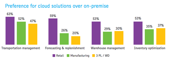 20190603_Immagine_SupplyChain_v2