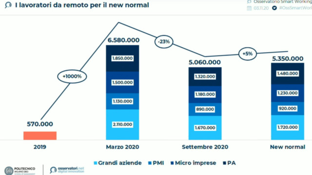 Osservatorio Smart Working 2020 1