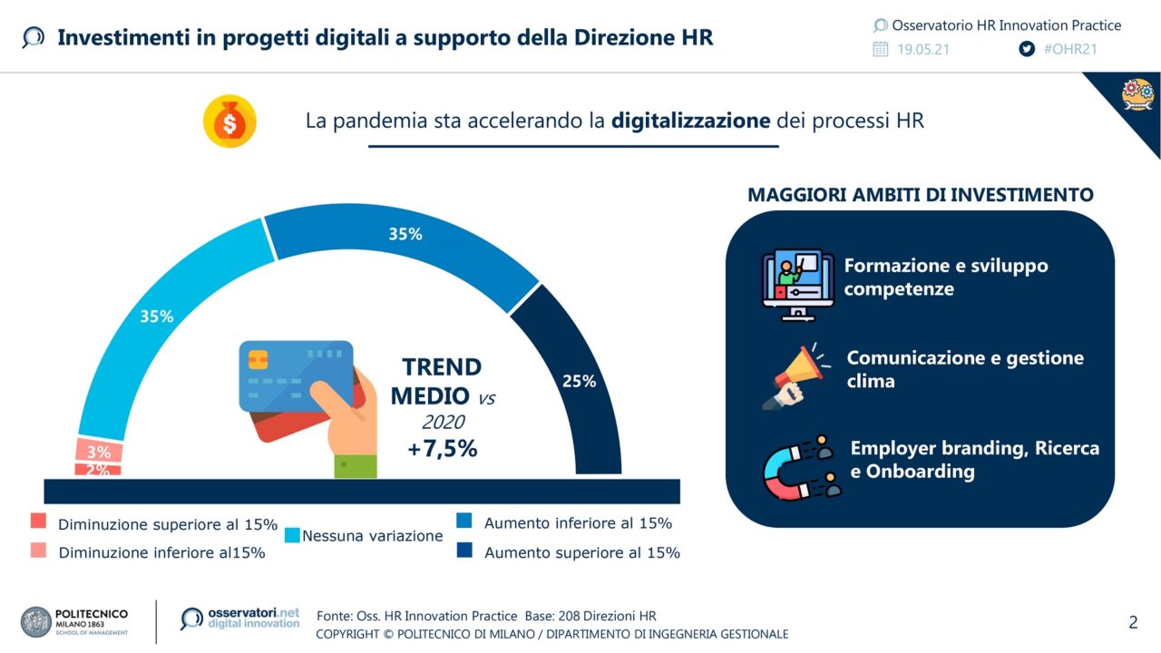 Risorse Umane Osservatorio HR maggio 2021