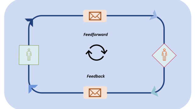 Modello di comunicazione interna aziendale basato su feedforward e feedback