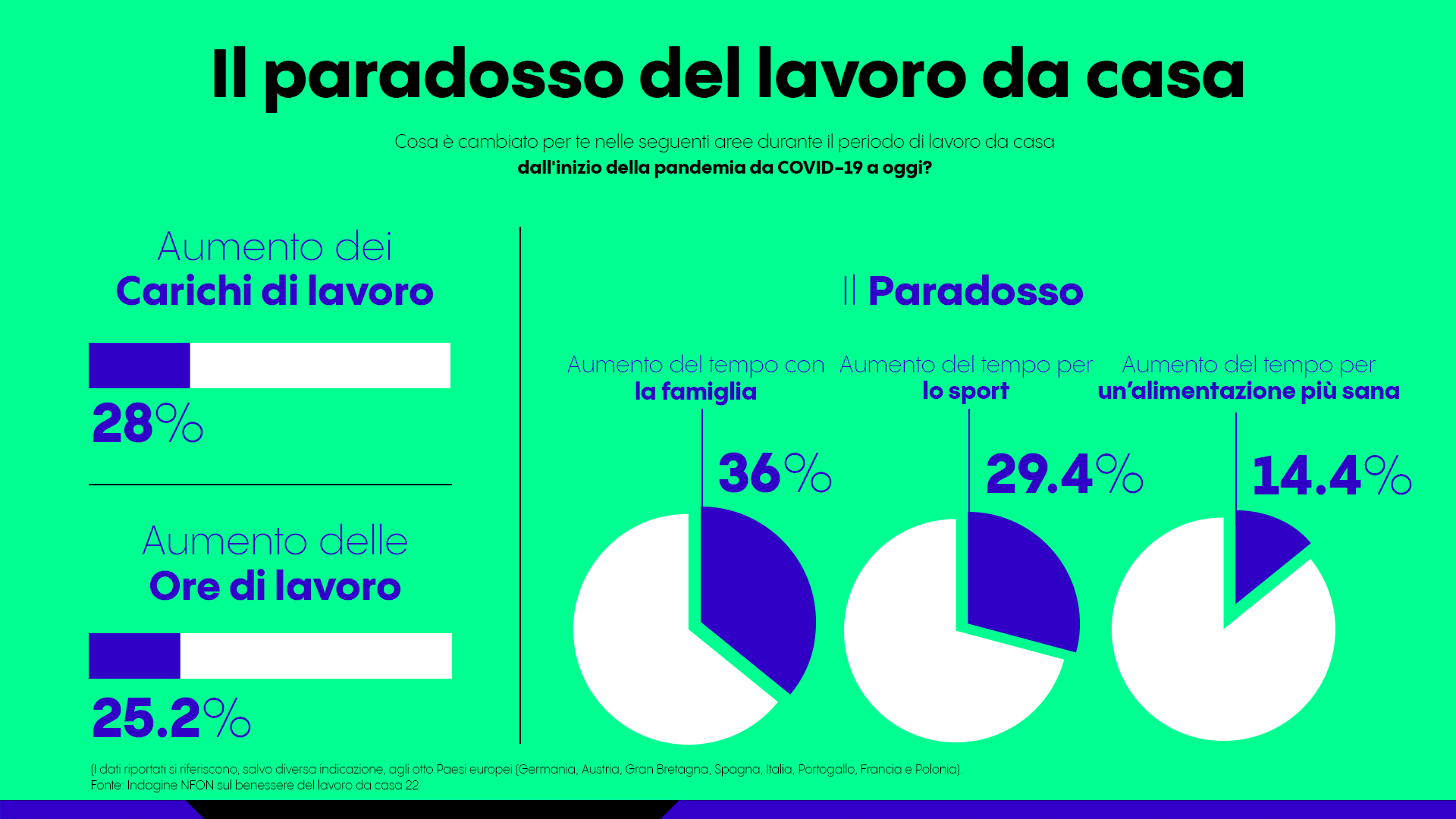 Lavoro da casa