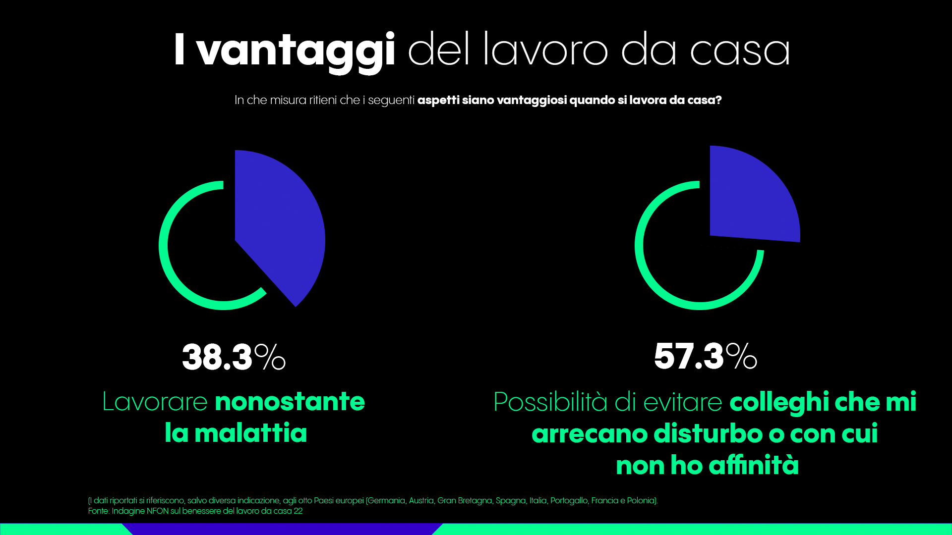 Lavoro da casa