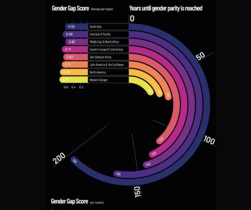 Gender Gap